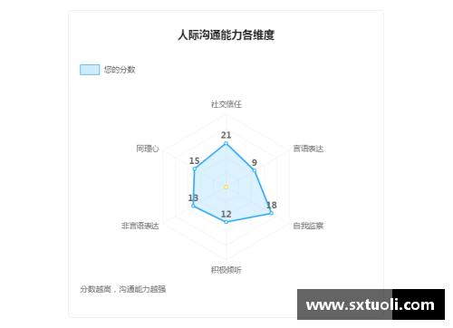 综合评估：解析顶尖球员的多方面能力表现