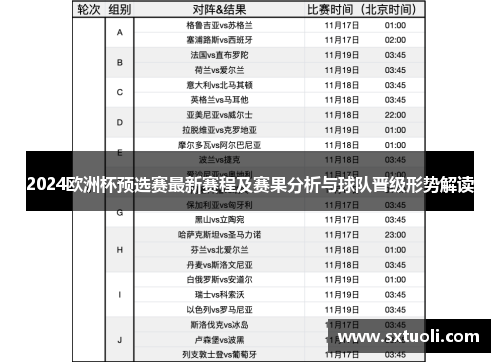 2024欧洲杯预选赛最新赛程及赛果分析与球队晋级形势解读